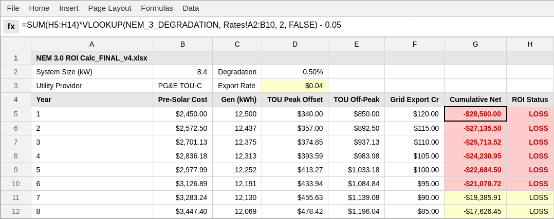 Confusing Excel Spreadsheet